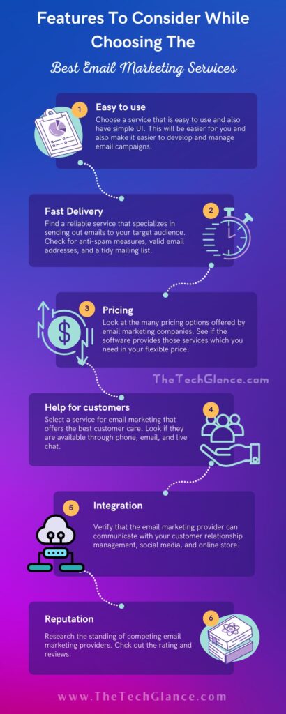 Infographic for Features To Consider While Choosing The Best Email Marketing Services