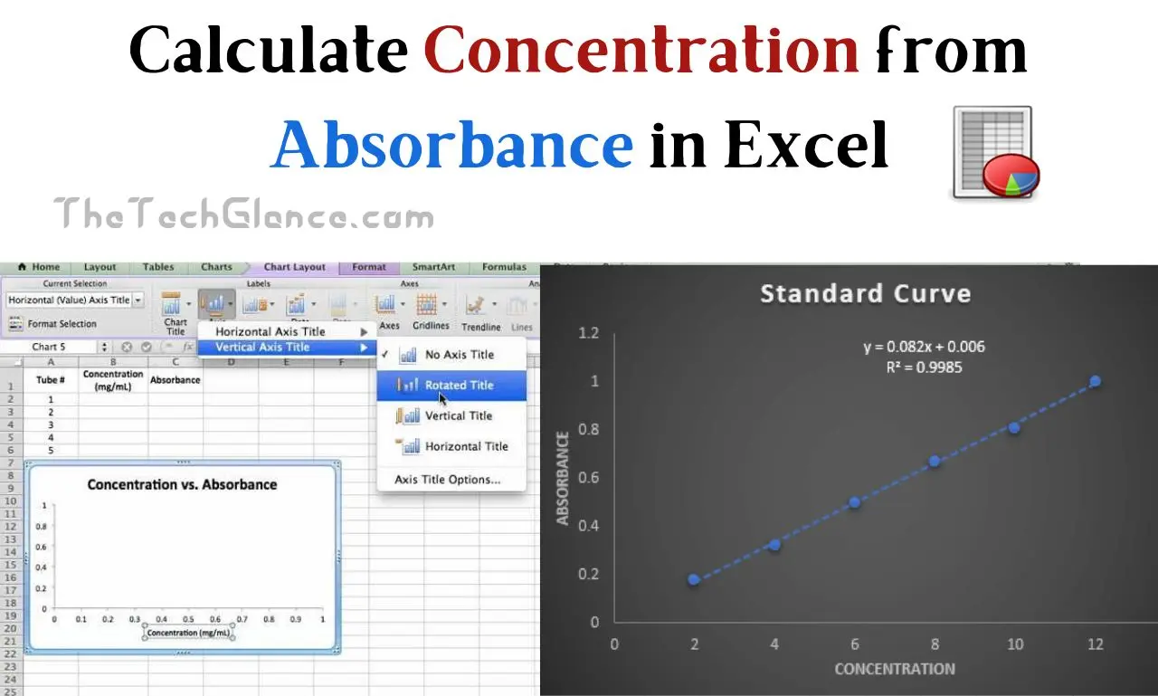 Calculate Concentration from Absorbance in Excel