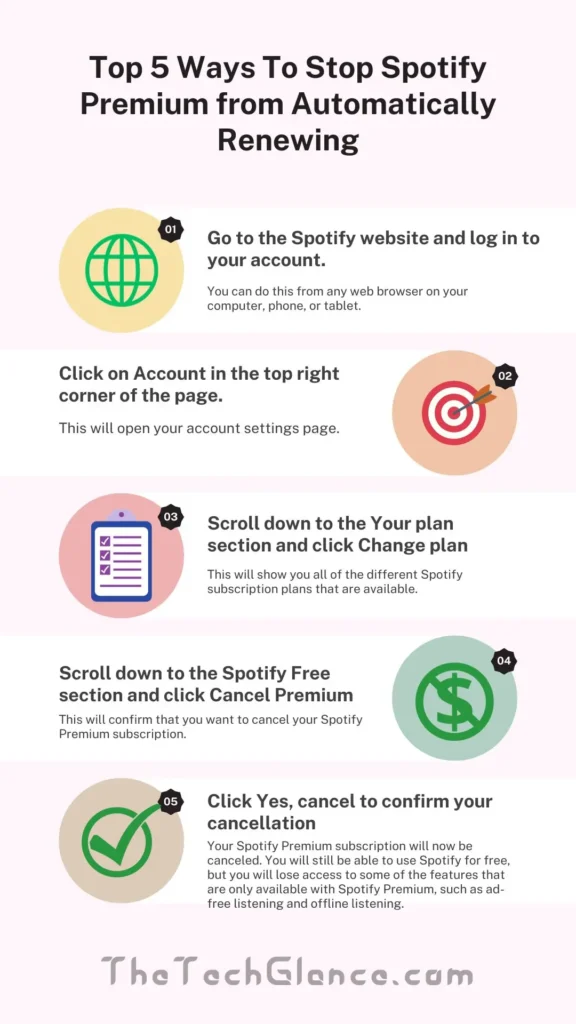 Infographic of Top 5 Ways To Stop Spotify Premium from Automatically Renewing